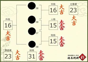 地格25|姓名判断で画数が25画の運勢・意味